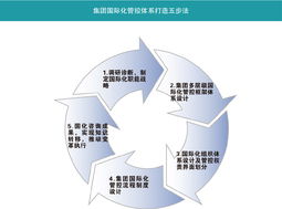 管理咨詢服務的價值與實施路徑