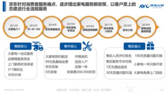 清涼家電消費(fèi)白皮書(shū)發(fā)布，京東領(lǐng)銜行業(yè)步入產(chǎn)品與服務(wù)“雙升”時(shí)代