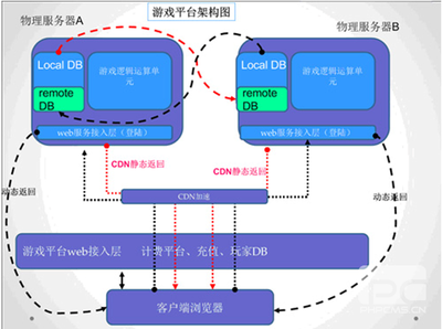 浪潮定制化服務 精準解決互聯(lián)網游戲服務器選型之痛