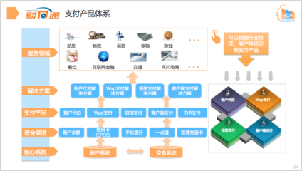 2017年三季度中國第三方移動支付市場研究報告 互聯(lián)網游戲服務篇
