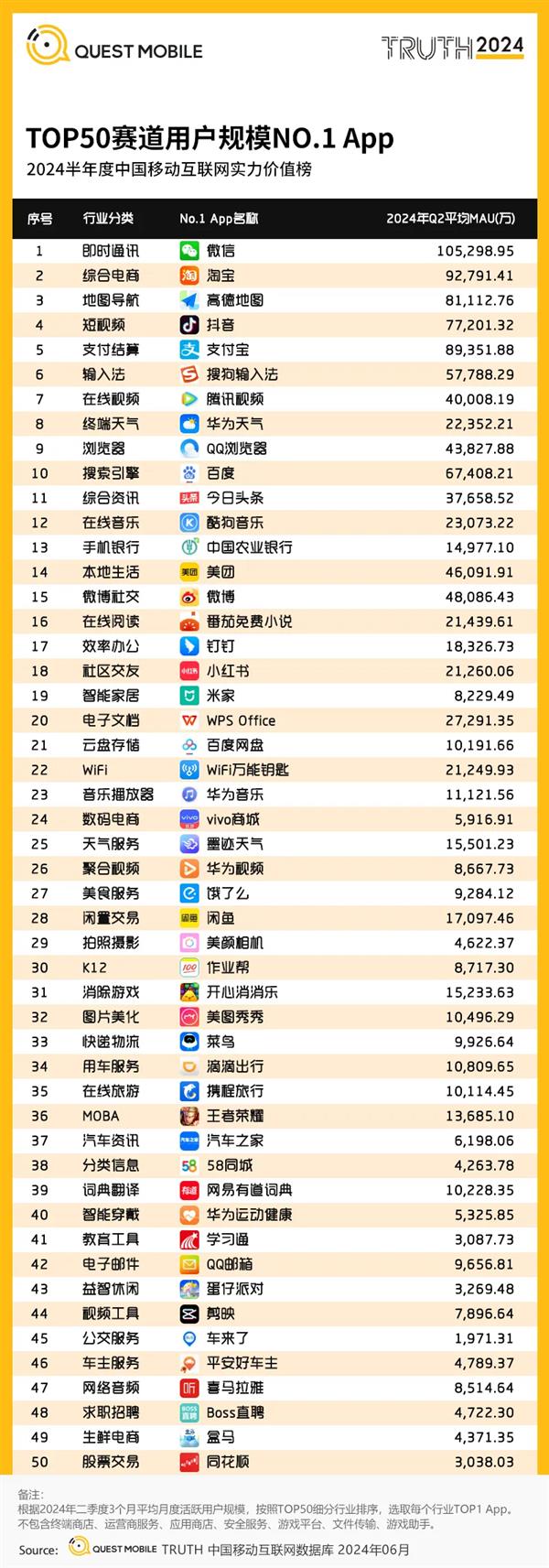 釘釘登頂2024半年度效率辦公賽道用戶規(guī)模榜首，引領互聯(lián)網游戲服務新趨勢