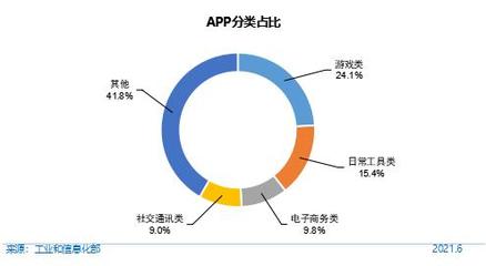 第48次《中國互聯(lián)網絡發(fā)展狀況統(tǒng)計報告》解讀 網民規(guī)模破十億，互聯(lián)網游戲服務持續(xù)繁榮
