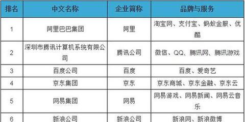 新華網創(chuàng)互聯(lián)網百強新高！排名第18位彰顯游戲無限潛力——淺談現象與折射價值