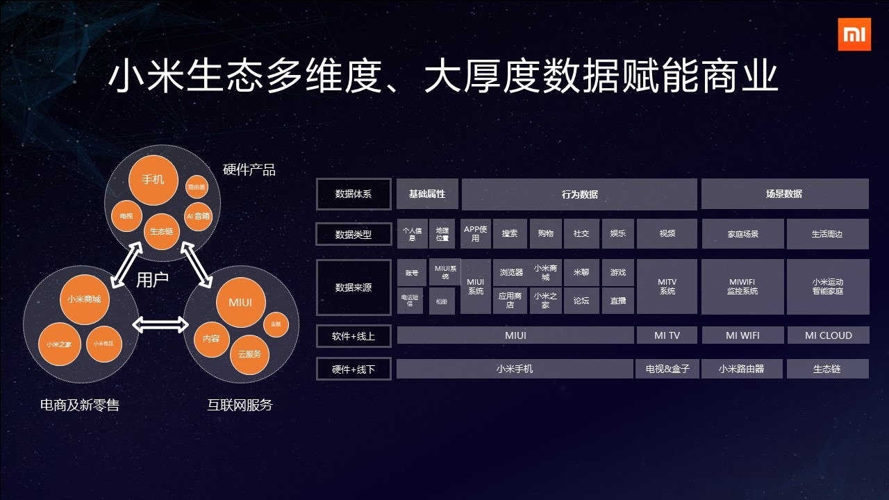 小米白鵬 堅守服務本質，拒絕無效廣告的互聯(lián)網游戲服務新思維